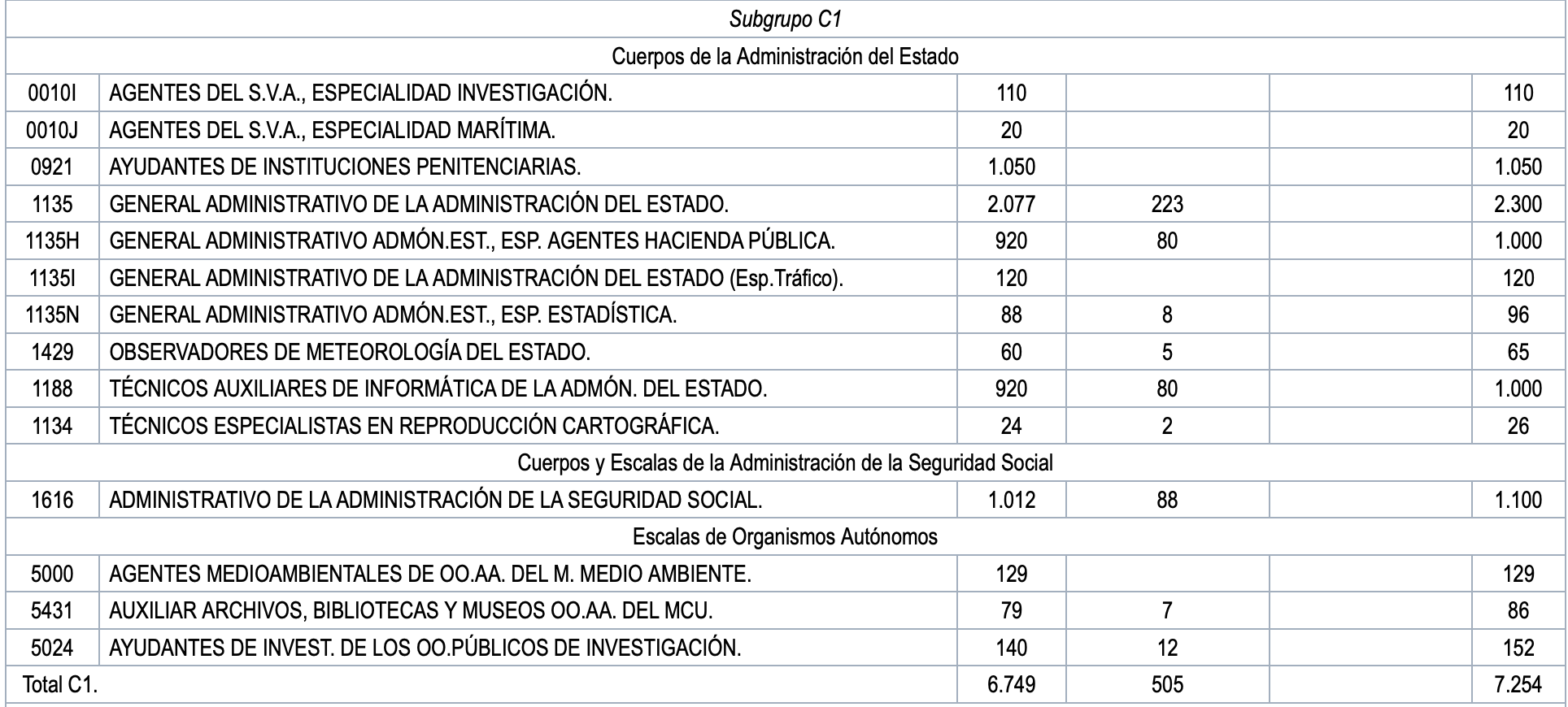 OEP 2026